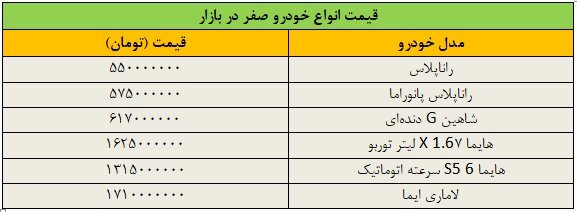 ریزش گسترده قیمت‌ها در بازار خودرو | آخرین قیمت رانا، شاهین، هایما و لاماری