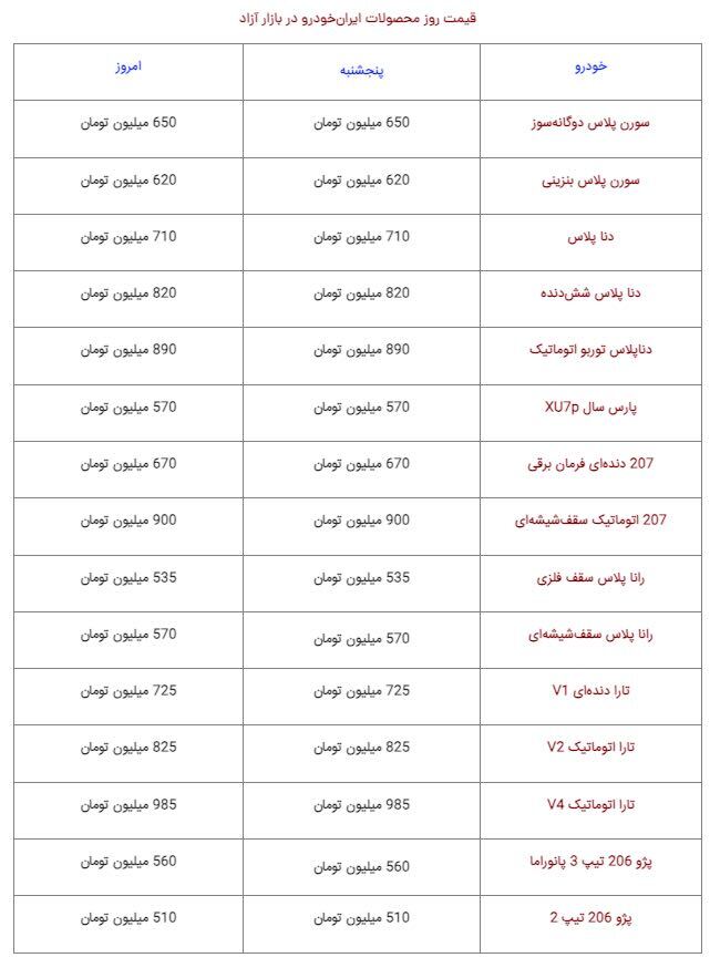 جدول | قیمت عجیب پژو ۲۰۷ جدول | قیمت عجیب پژو ۲۰۷