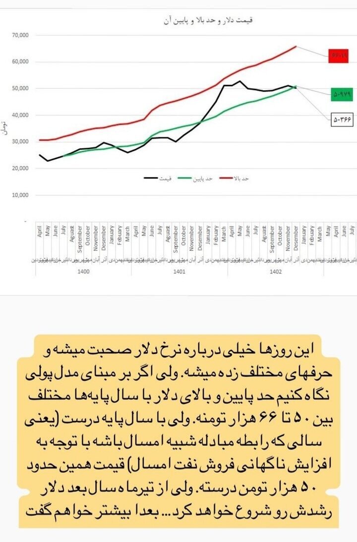 یک پیش‌بینی وحشتناک درباره قیمت آینده دلار