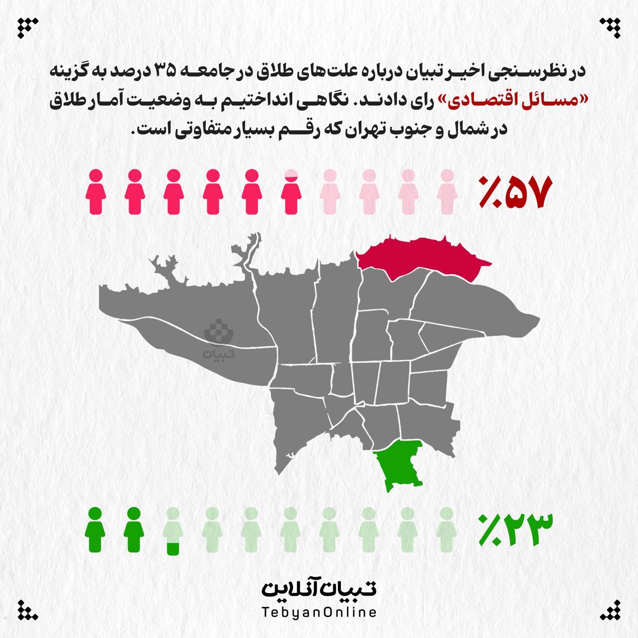 آیا وضعیت اقتصادی اولین عامل طلاق در کشور است؟!