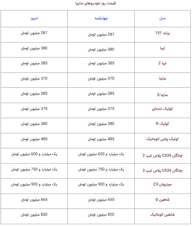 جدول | قیمت عجیب شاهین در بازار جدول | قیمت عجیب شاهین در بازار
