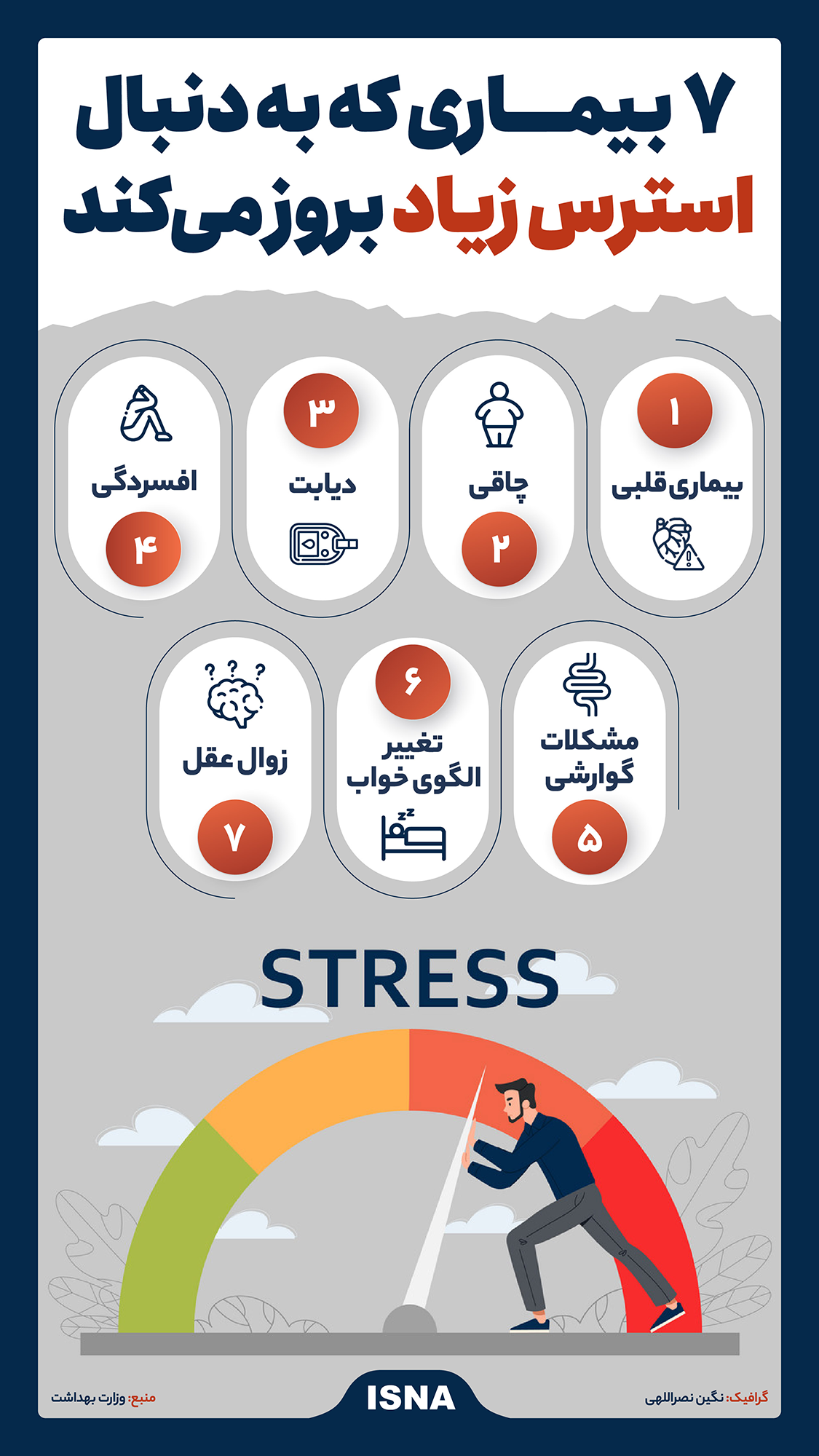 اینفوگرافیک | استرس عامل این ۷ بیماری است