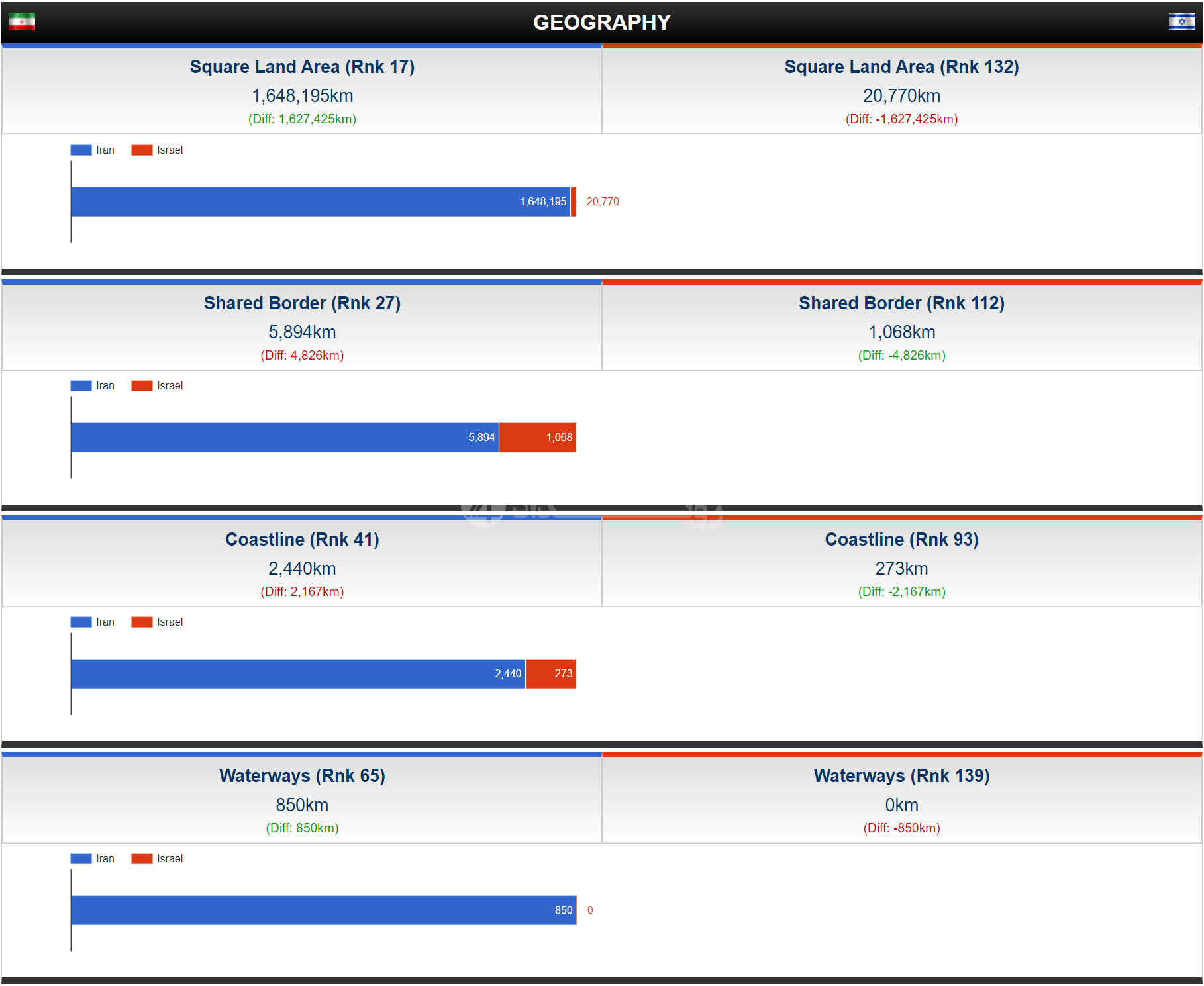 مقایسه خواندنی و جالب توان نظامی ایران و اسرائیل