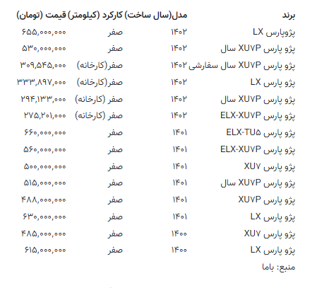 بازار خودرو دوباره اوج گرفت | قیمت‌ها چندبرابر شد + جدول