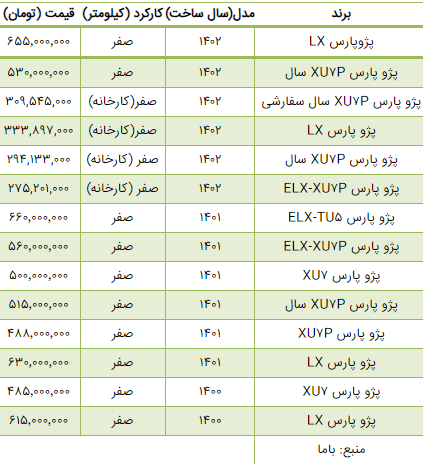 قیمت پژو پارس دوباره گران شد!