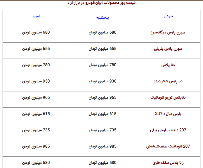 جدول | خرید گرانترین خودرو داخلی چقدر آب میخورد جدول | خرید گرانترین خودرو داخلی چقدر آب میخورد