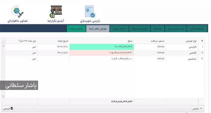 بخشش ۱۰ هزار میلیارد تومانی شهردار تهران از کیسه ملت