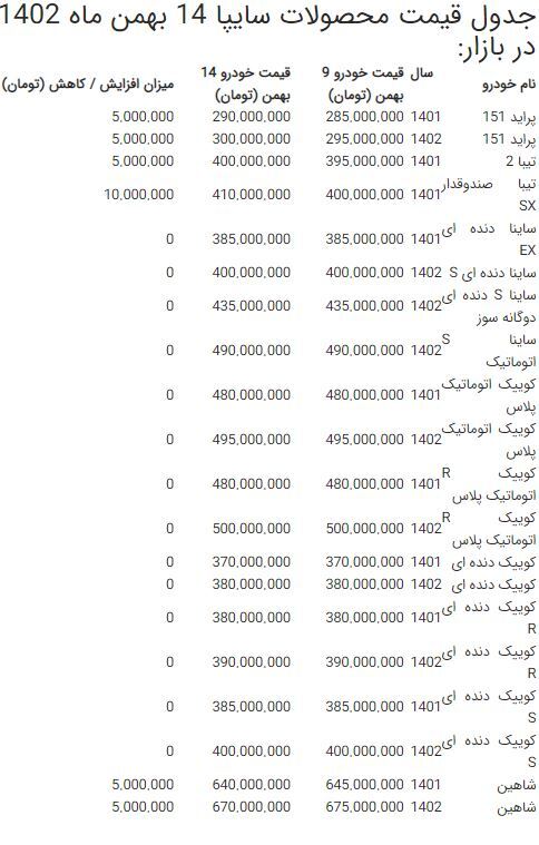 آخرین قیمت محصولات سایپا و ایران خودرو، ۱۴ بهمن ماه ۱۴۰۲