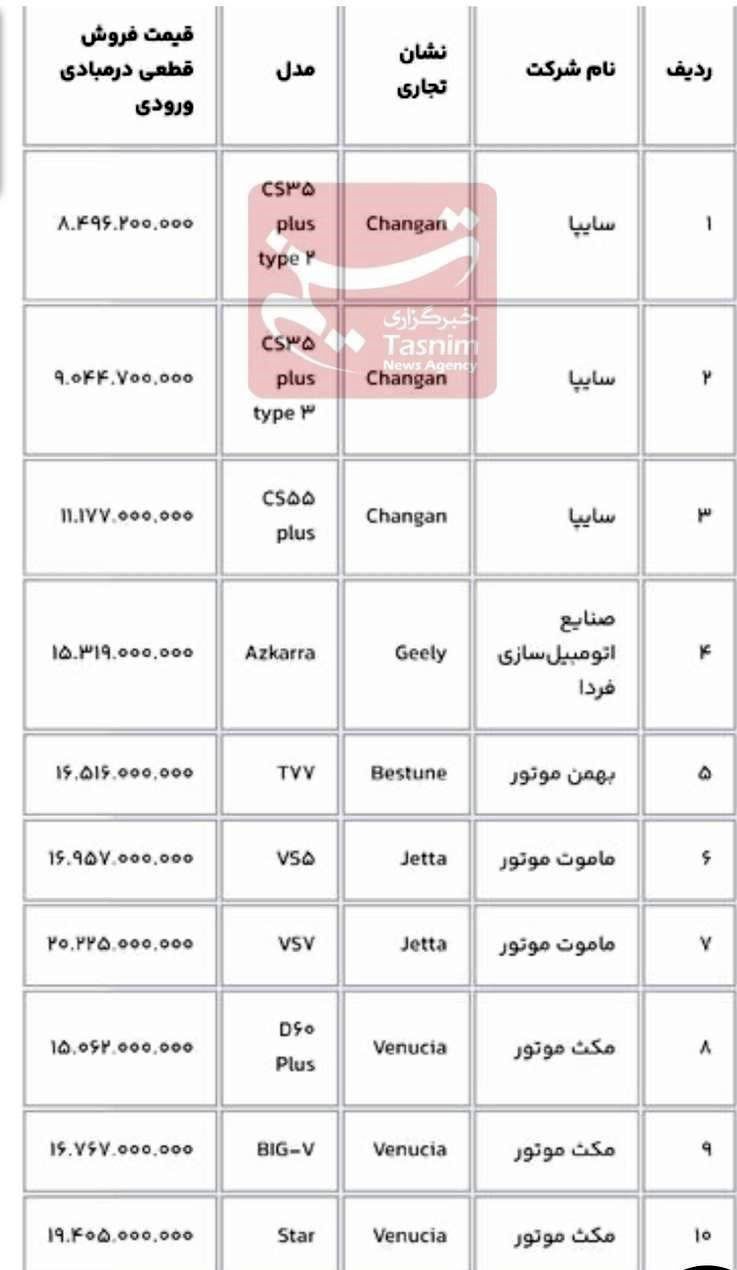 خبر فوری برای متقاضیان جدید خودرو | آغاز فروش ۱۳ خودروی وارداتی + جدول قیمت خبر فوری برای متقاضیان جدید خودرو | آغاز فروش ۱۳ خودروی وارداتی + جدول قیمت