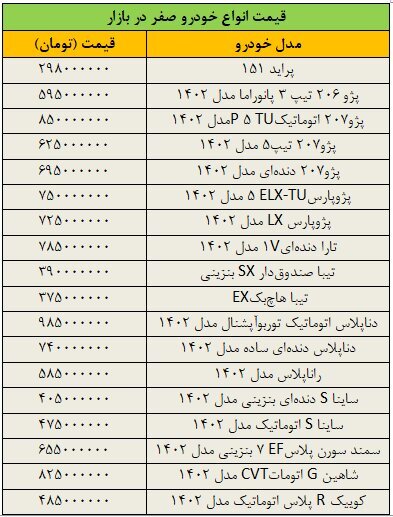 جدول | آخرین قیمت خودرو‌های داخلی در بازار