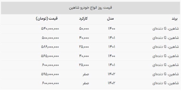 جدول قیمت باورنکردنی شاهین | کمتر از ۶۰۰ میلیون تومان