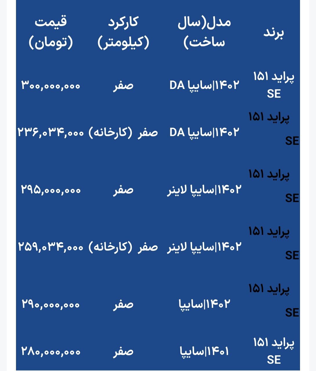 قیمت جدید پراید اعلام شد