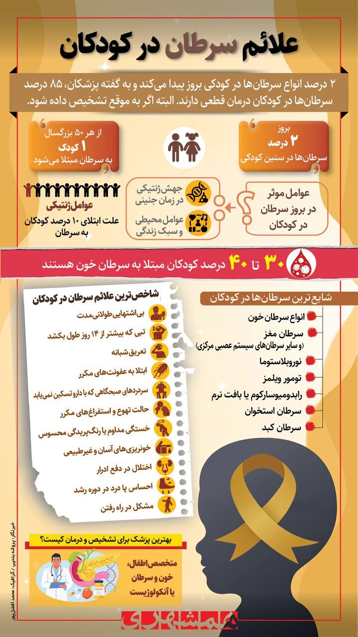 این علائم در کودکان‌ نشانه سرطان است ، جدی بگیرید + اینفوگرافیک