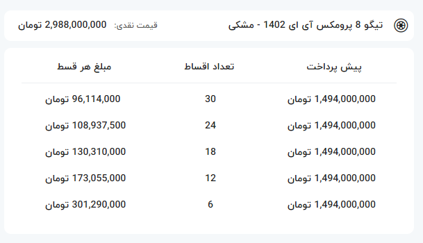 خریداران تیگو 8 پرومکس IE این خبر را بخوانند خریداران تیگو 8 پرومکس IE این خبر را بخوانند