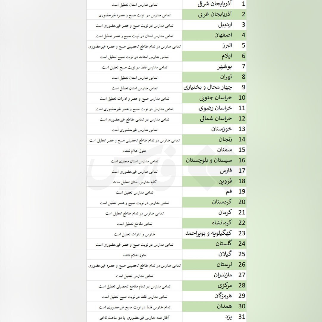 مدارس این استان ها فردا (شنبه) تعطیل هستند (این خبر بروز رسانی می‌شود)