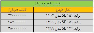 تاثیر عجیب افزایش قیمت دلار بر قیمت انواع پراید | قیمت‌ها اوج گرفت