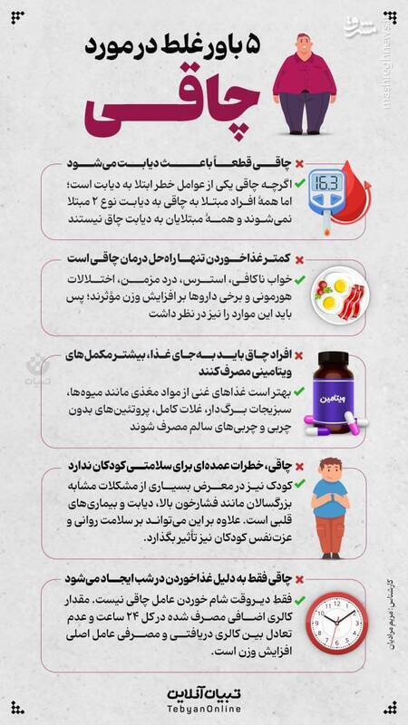 اینفوگرافیک | اگر این ۵ باور را دارید، لاغر نمی‌شوید