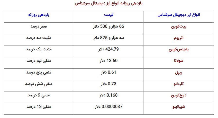 رونمایی از بیت کوین چهار میلیارد تومانی در ایران