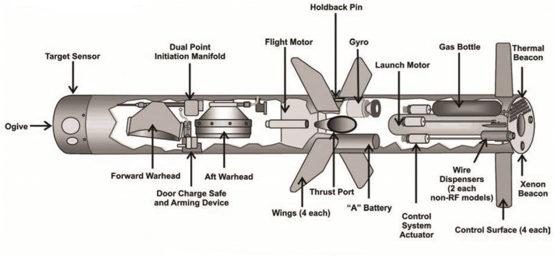 ویدیو | لحظه انهدام تانک روسی توسط موشک تاو اهدایی آمریکا در اوکراین ویدیو | لحظه انهدام تانک روسی توسط موشک تاو اهدایی آمریکا در اوکراین
