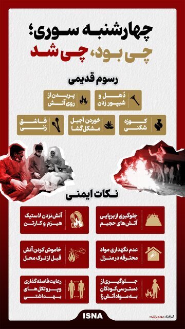 اینفوگرافیک | چهارشنبه‌سوری یکی از آیین‌های کهن ایرانی‌ها