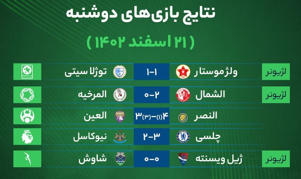 جدول | نتایج بازی‌های فوتبال دوشنبه ۲۱ اسفند ۱۴۰۲