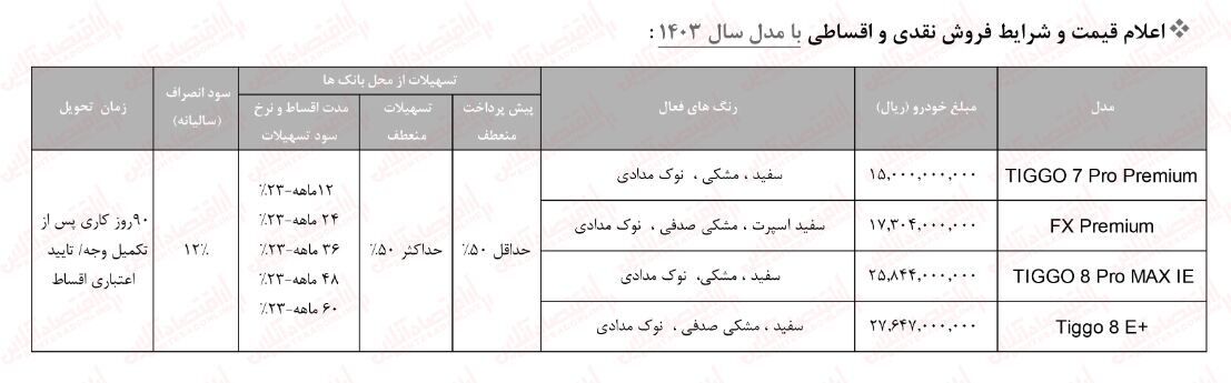 جدول | این خودرو لاکچری را قسطی بخرید