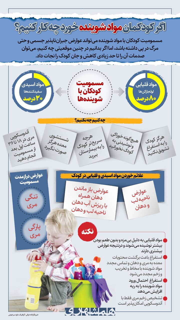 با کودکی که مواد شوینده خورد چه کار کنیم؟ با کودکی که مواد شوینده خورد چه کار کنیم؟