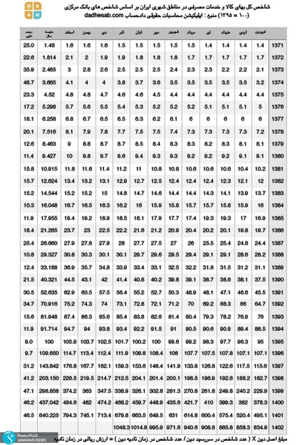 سقوط ۶۰ درصدی قدرت خرید مردم در آذرماه سقوط ۶۰ درصدی قدرت خرید مردم در آذرماه