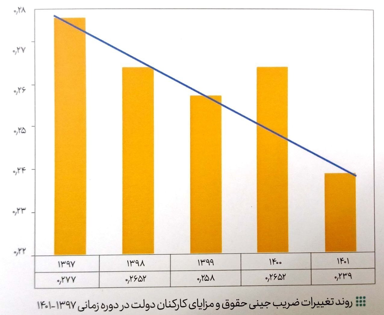جزئیات میانگین حقوق کارکنان دولت
