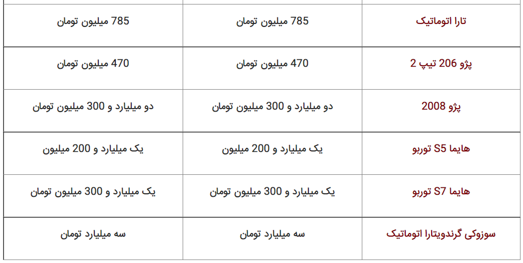 جدول قیمت | ارزانترین محصول ایران خودرو : ۴۷۰ میلیون تومان