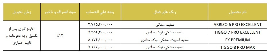 پیش‌فروش محصولات فونیکس مدیران خودرو از ۱۵ مرداد + جدول قیمت