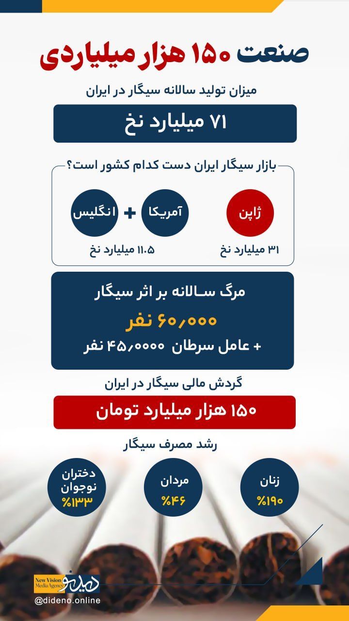 مصرف سیگار در بین زنان شدت یافت