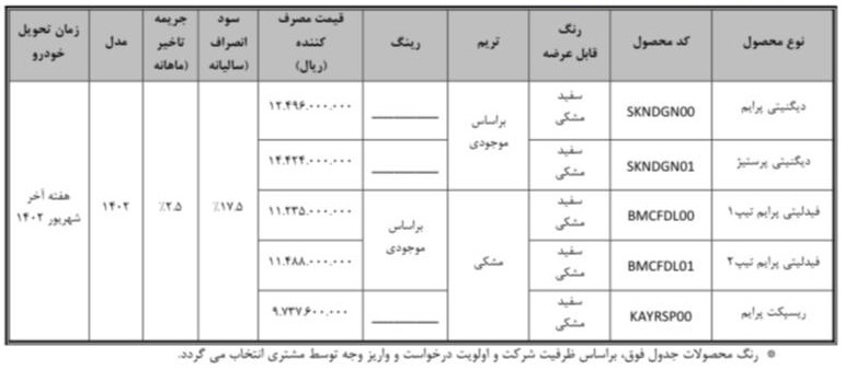 سورپرایز ویژه برای متقاضیان خودرو در سامانه یکپارچه