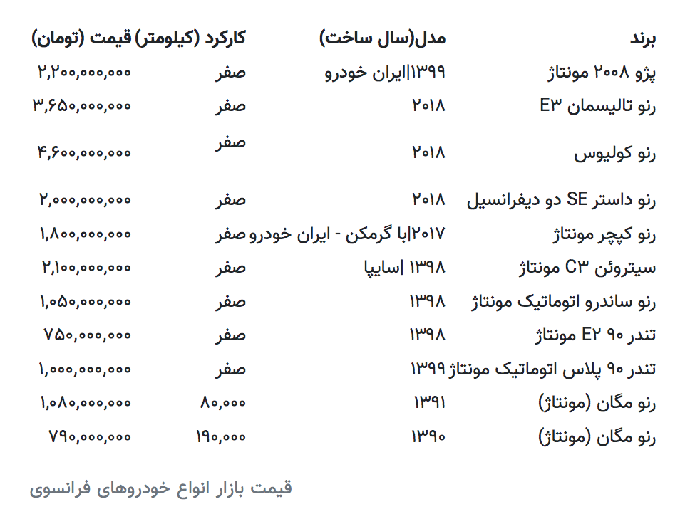 جدول | این شاسی بلند را ۲۵۰ میلیون تومان ارزانتر از دیروز بخرید جدول | این شاسی بلند را ۲۵۰ میلیون تومان ارزانتر از دیروز بخرید
