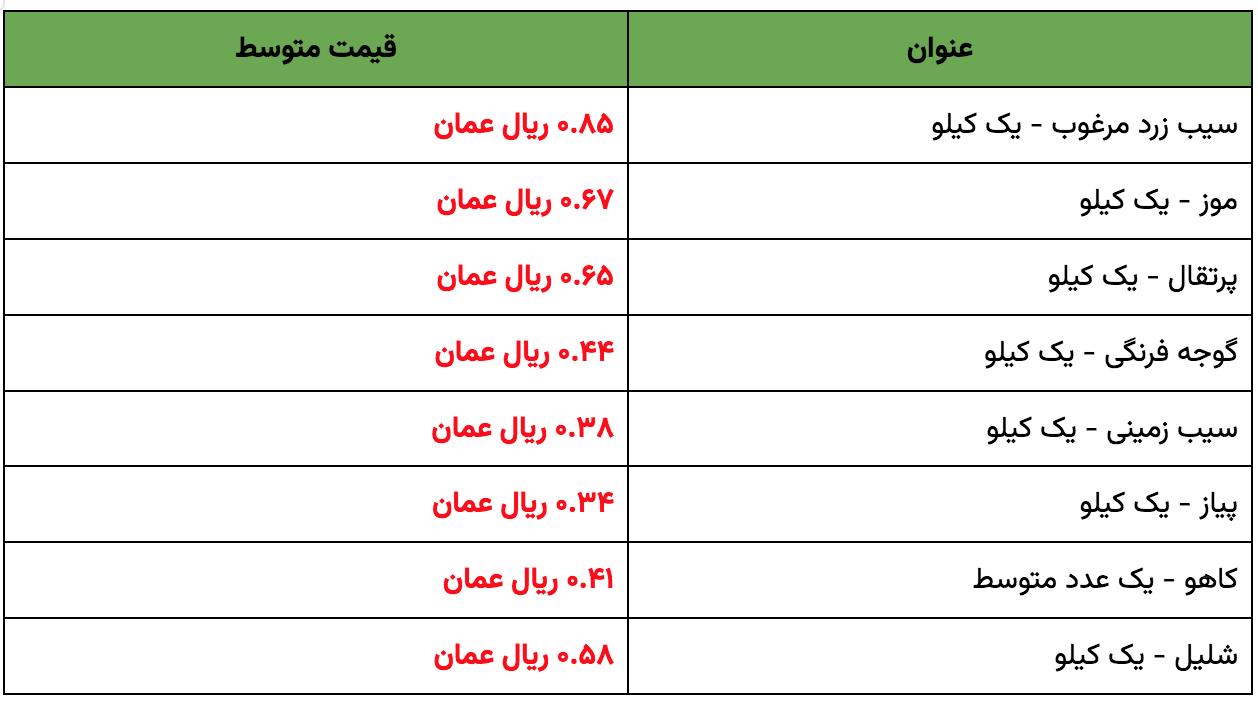 جدول | متوسط هزینه زندگی در عمان در مرداد ۱۴۰۲