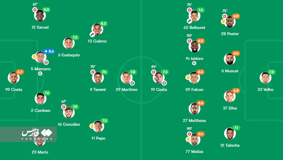 عکس | طارمی جزء ضعیف‌ترین بازیکنان پورتو شد
