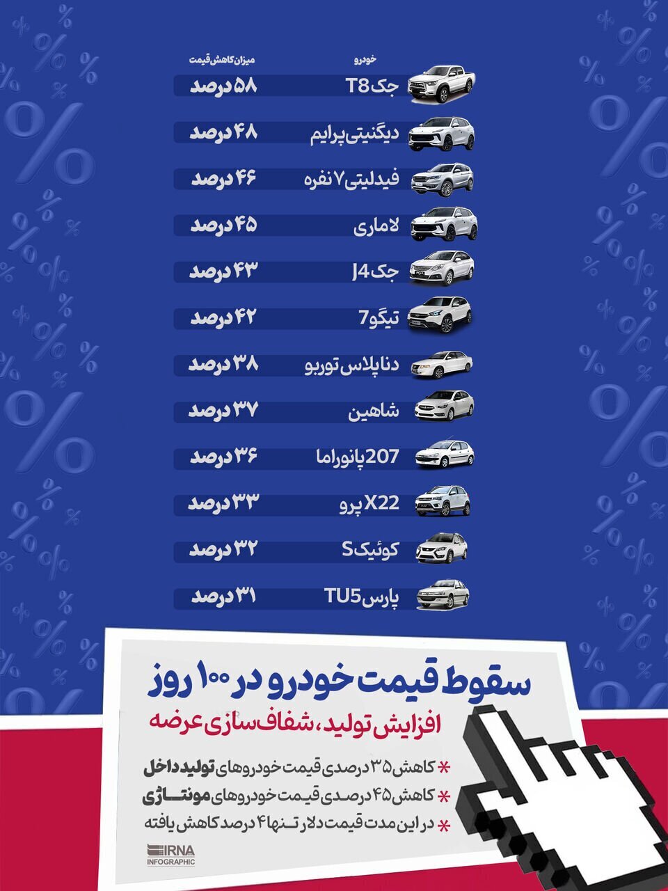 عکس | شیب نزولی کاهش قیمت خودرو | آخرین قیمت روز خودرو