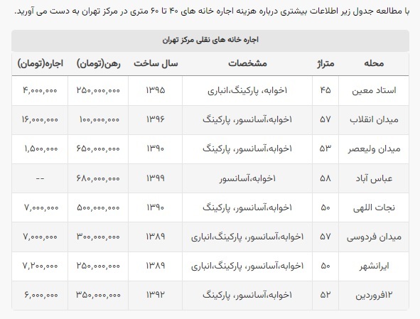 قیمت اجاره یک آپارتمان کوچک در مرکز تهران چه‌قدر است؟