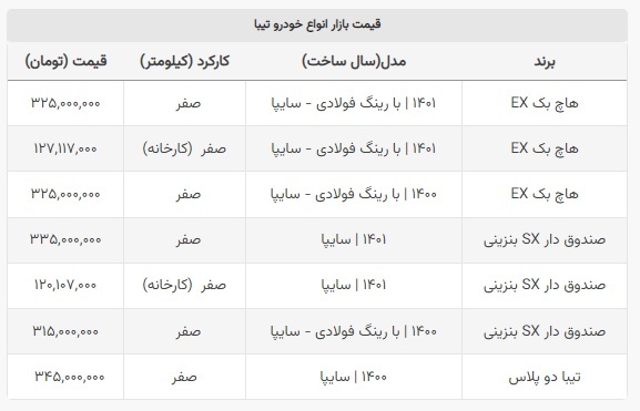 جدول | تیبا از کوییک گران‌تر شد!