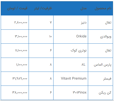 جدیدترین قیمت انواع زودپز در بازار