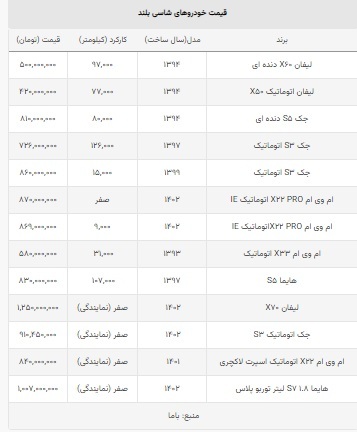 با ۴۰۰ میلیون چه شاسی بلندی می‌شود خرید؟