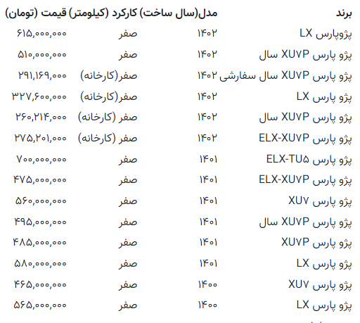 پژوپارس فقط با ۲۶۰ میلیون تومان!