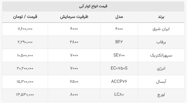 جدید‌ترین قیمت کولر‌های آبی در آخرین روز‌های تابستان