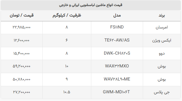 قیمت انواع ماشین لباسشویی ایرانی و خارجی