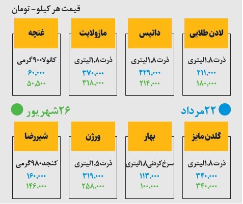جدول | قیمت جدید انواع روغن در بازار اعلام شد جدول | قیمت جدید انواع روغن در بازار اعلام شد