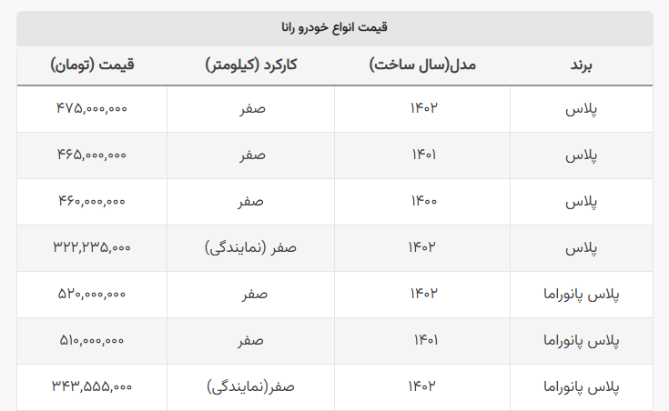 بدل ۲۰۶ صندوق‌دار چند شد؟