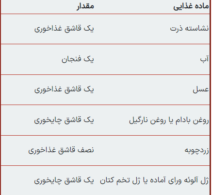 کرم خانگی دست‌ساز که لک و جوش‌های پوست را نابود می‌کند!