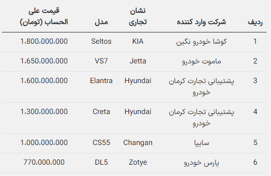 قیمت ۶ خودرو وارداتی جدید اعلام شد