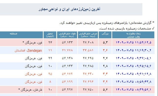 زلزله شدید هرمزگان را لرزاند + عکس