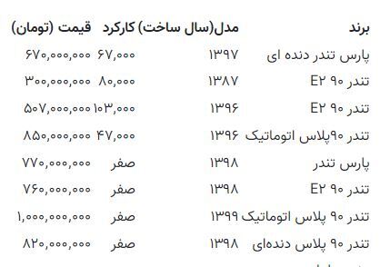 قیمت النود تغییر کرد | جدول قیمت قیمت النود تغییر کرد | جدول قیمت